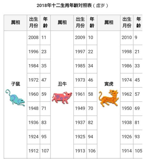 生肖對照表|搞懂十二生肖年齡、西元年份，2024龍年你幾歲？